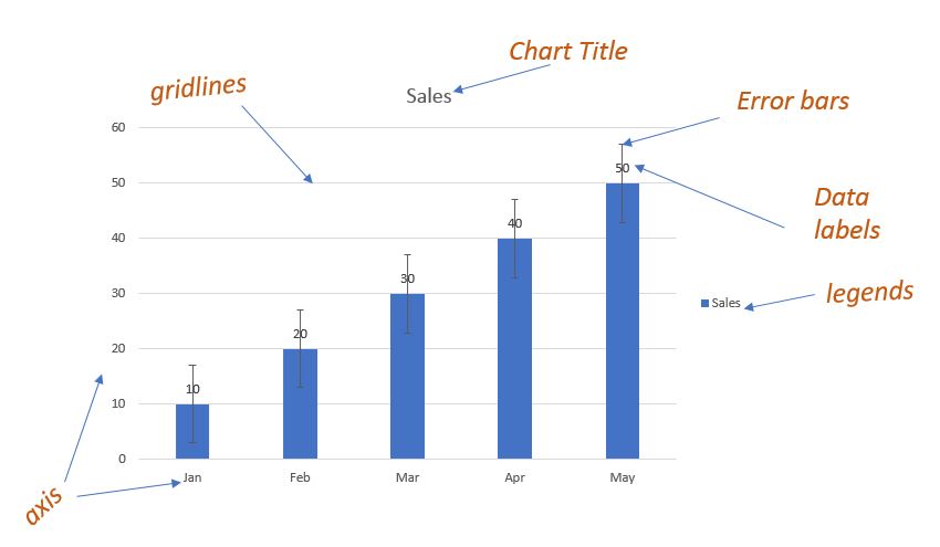 chart 1